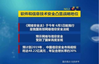 20170123 軟件服務(wù)與網(wǎng)絡(luò)安全開(kāi)發(fā)的最強(qiáng)勢(shì)崛起